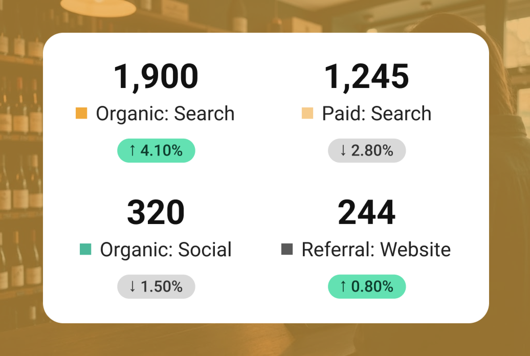 Analytics Overview case study cover: traffic channel tiles over a wine shop