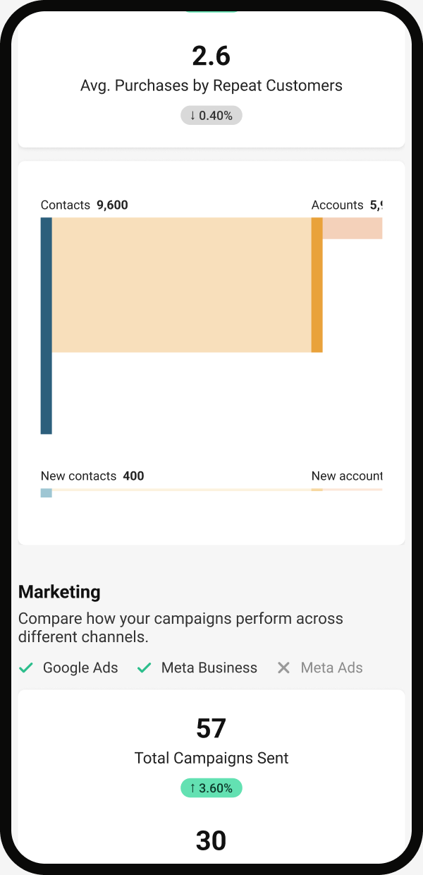 Mobile view: the Sankey keeps full width inside a horizontal scroll